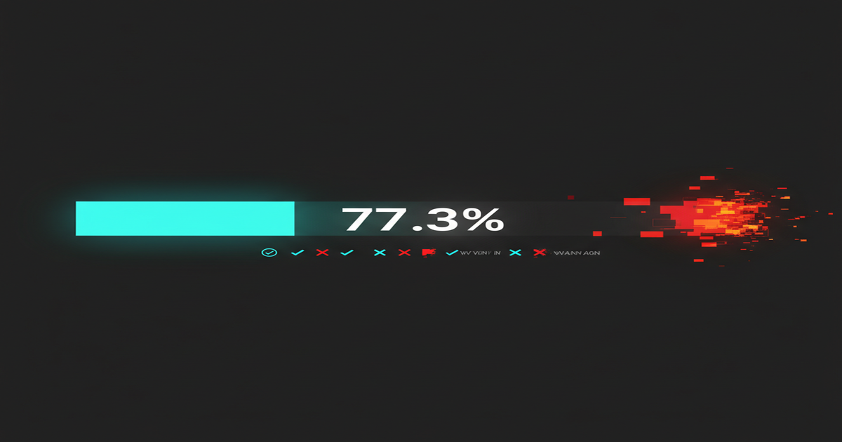 AI Agent Reliability Hit 77.3% — And That's Still Not Enough